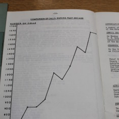 Fire Brigade Annual Report 1971